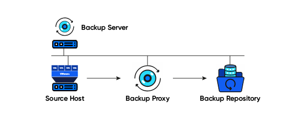 data centre v1