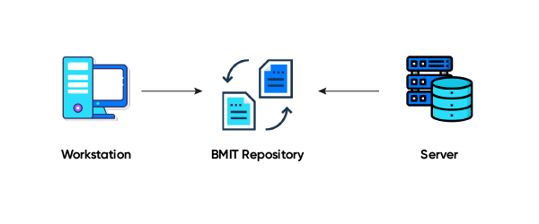 public cloud v1