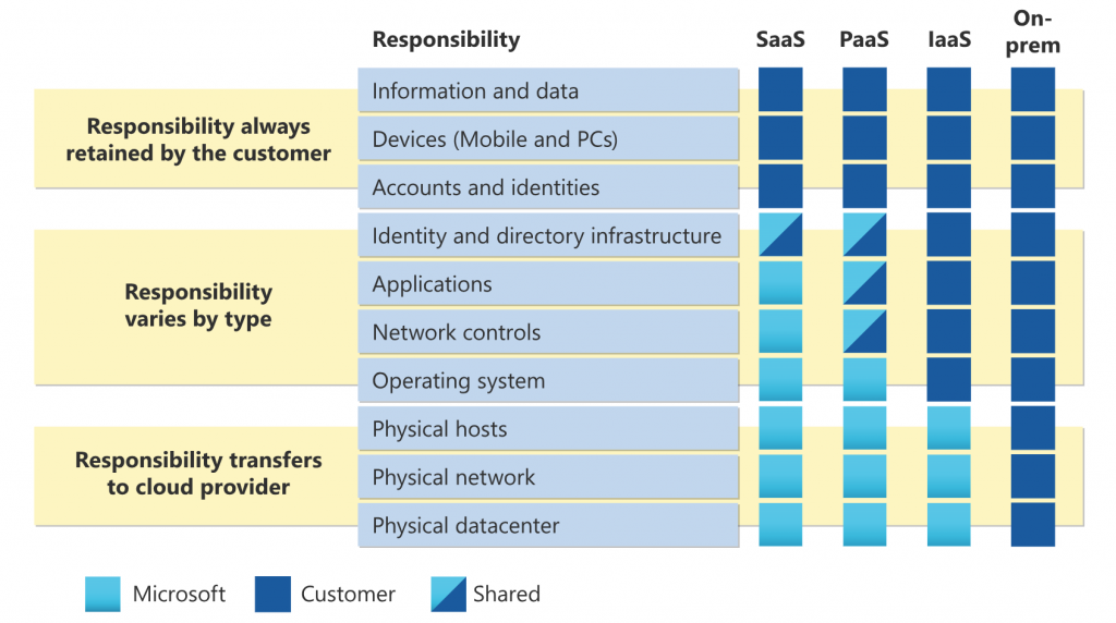 shared responsibilityNew